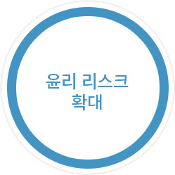 윤리 리스크 확대