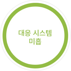 대응 시스템 미흡