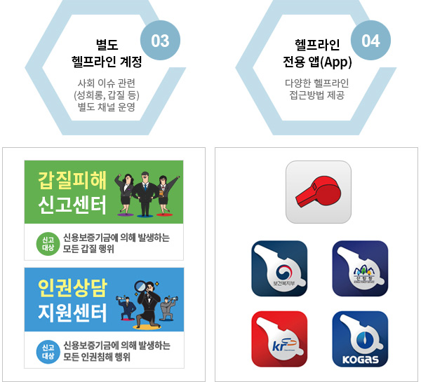 3. 별도 헬프라인 계정 4.헬프라인 전용 앱(APP)